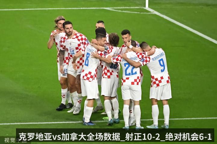 克罗地亚vs加拿大全场数据_射正10-2_绝对机会6-1